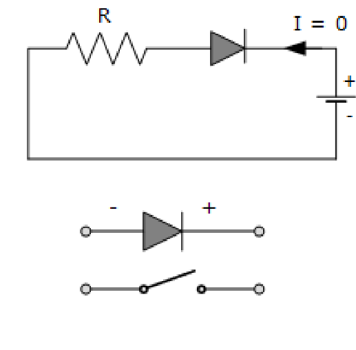 Reserve Biasing